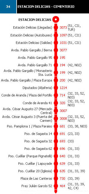 paradas bus 34 bus-34