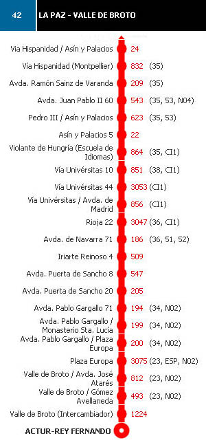 paradas bus 42 bus-42